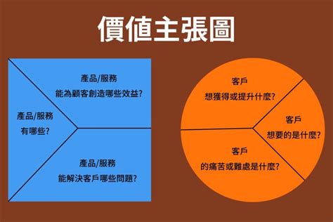 言談分析|立場、意圖與價值 